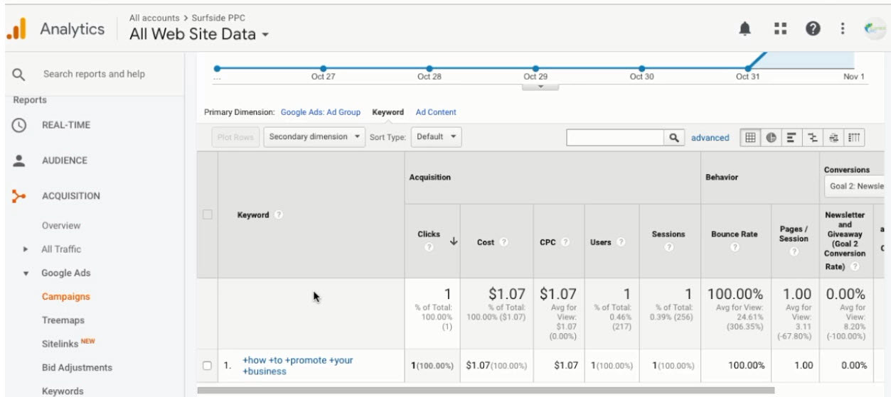 Marquage automatique Google Ads