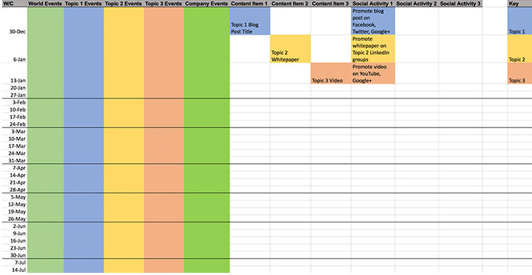 Twitter'da Göndermek İçin Günün En İyi Zamanı Nedir?
