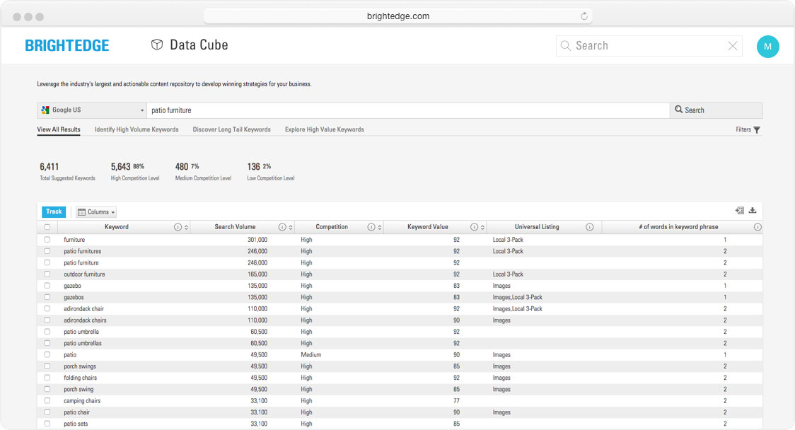 SpyFu: Konkurrenten und Alternativen
