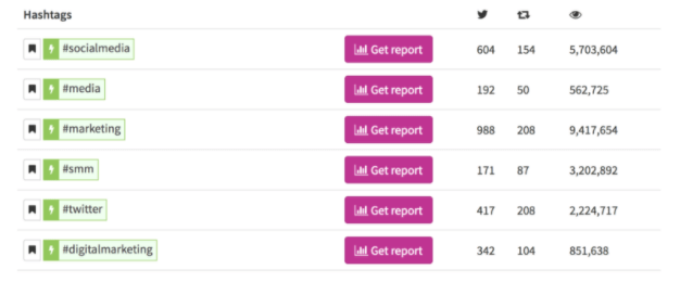 Il momento migliore per pubblicare su Instagram