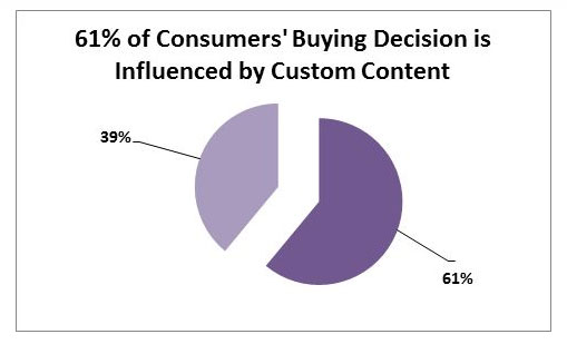 Ücretli sosyal medya reklamcılığı