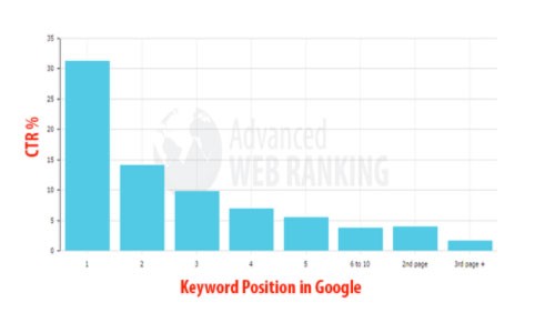 CrowdSearch:定義、審查和替代方案