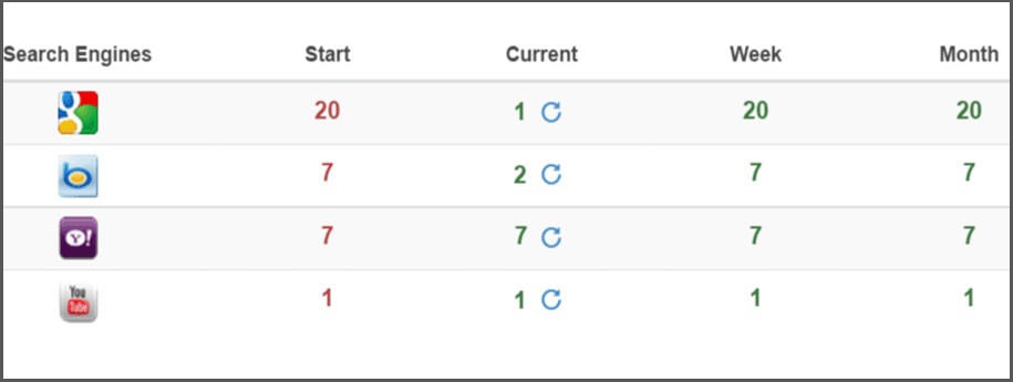 CrowdSearch:定義、審查和替代方案
