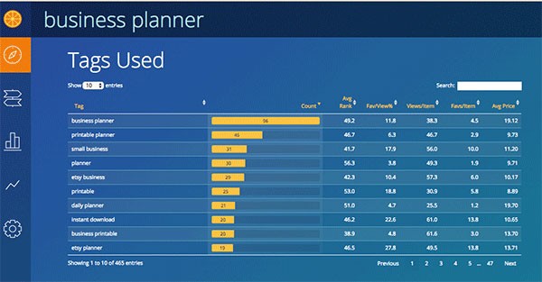 Conseils de référencement Etsy