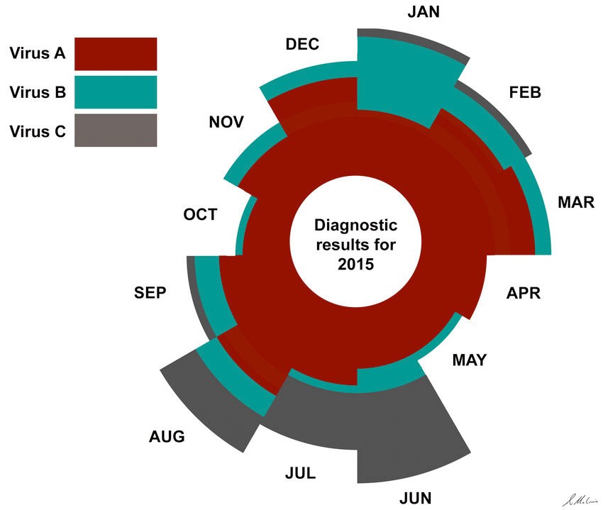 Infografice de care are nevoie fiecare profesionist din domeniul sănătății