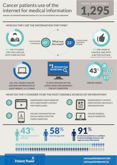 Infografice de care are nevoie fiecare profesionist din domeniul sănătății