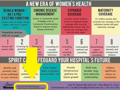 Infografice de care are nevoie fiecare profesionist din domeniul sănătății