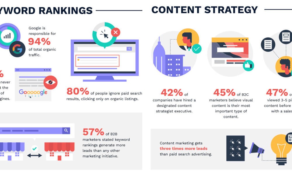 試試這些專業技巧來提高 Google Ads 轉化率