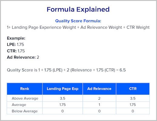 試試這些專業技巧來提高 Google Ads 轉化率