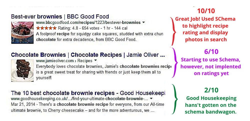 Google은 내 사이트를 크롤링합니다.