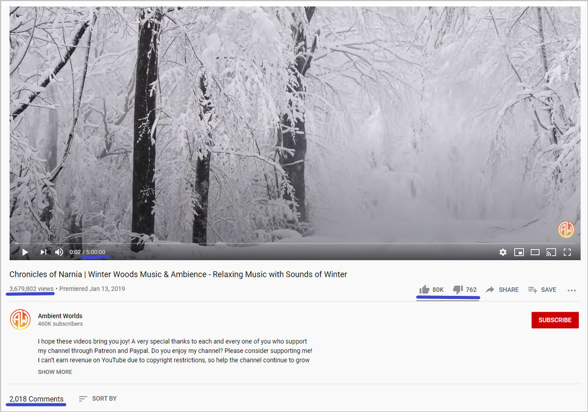 Google의 첫 페이지에서 YouTube 동영상 순위를 매기는 방법