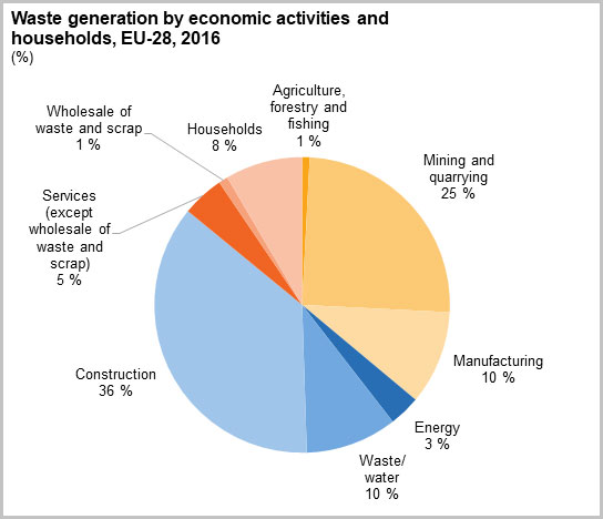 Infographics: Küçük İşletmeler İçin En Popüler Türler