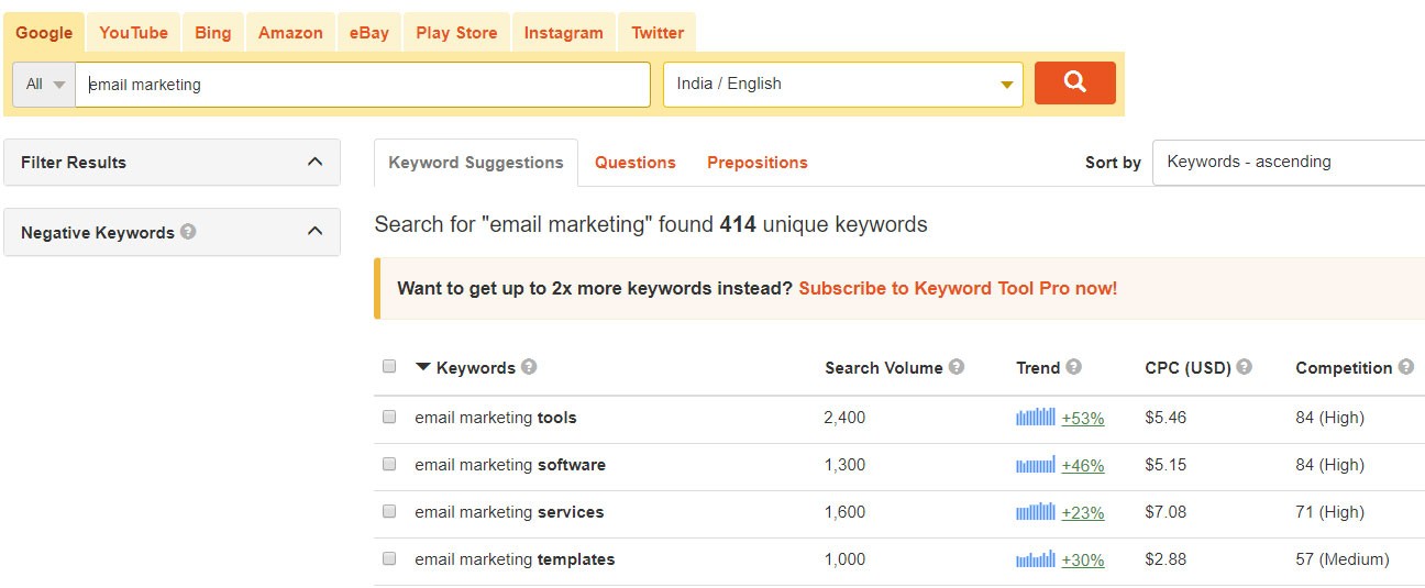 وسائل التواصل الاجتماعي وكبار المسئولين الاقتصاديين: الإستراتيجيات والمزيد!