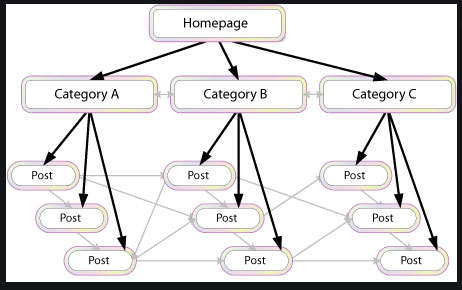 Comment créer un rapport d'audit SEO