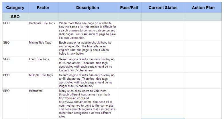 Comment créer un rapport d'audit SEO