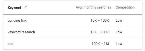 جوجل أداة البحث عن الكلمات الرئيسية