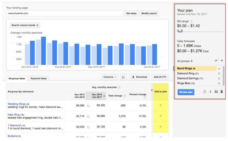 جوجل أداة البحث عن الكلمات الرئيسية