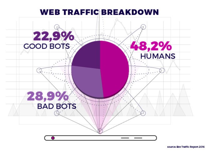 comment-classer-sur-google