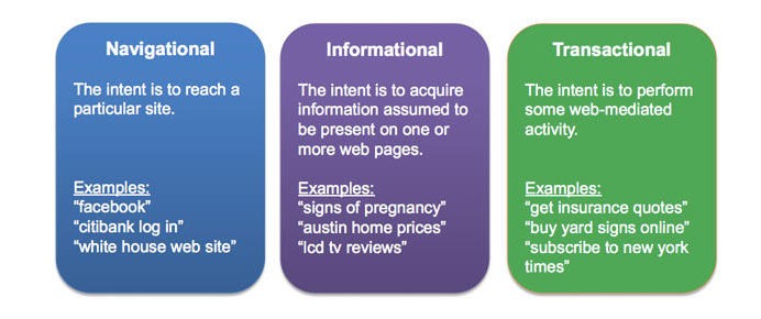 comment-classer-sur-google