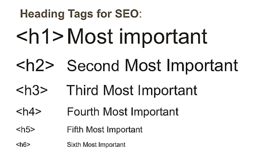 Jak pisać treści SEO