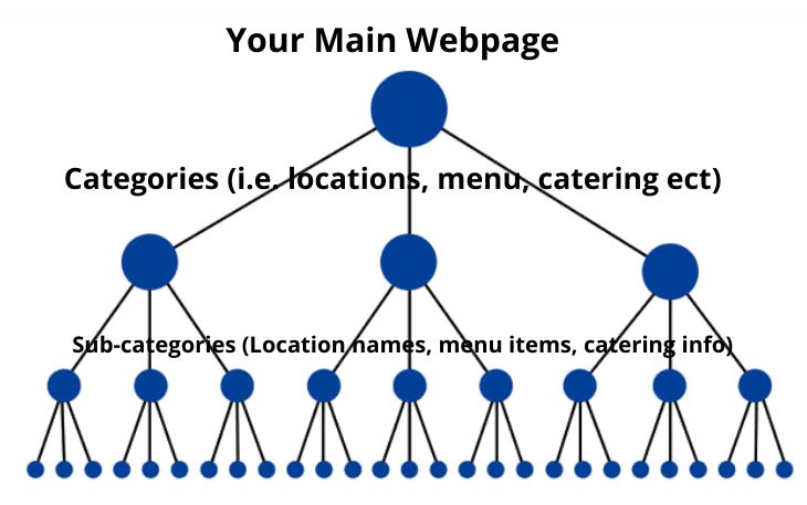 Jak pisać treści SEO