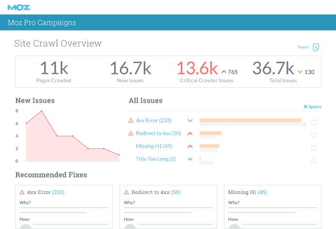 웹사이트 상태 확인