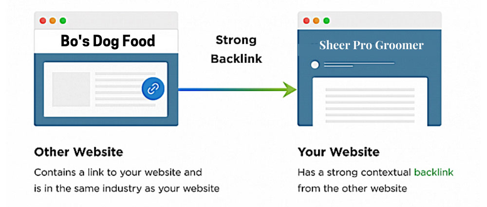 Konkurencyjne linki zwrotne