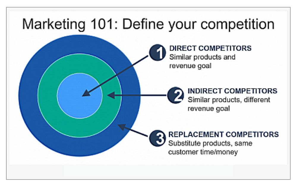 Konkurencyjne linki zwrotne