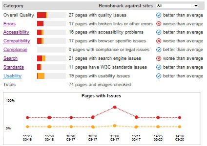 Tester l'accessibilité du site Web