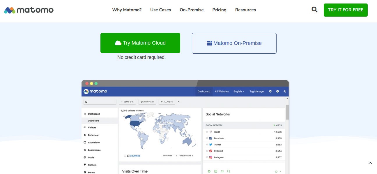 I migliori strumenti di analisi dei siti web