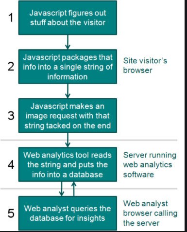 I migliori strumenti di analisi dei siti web