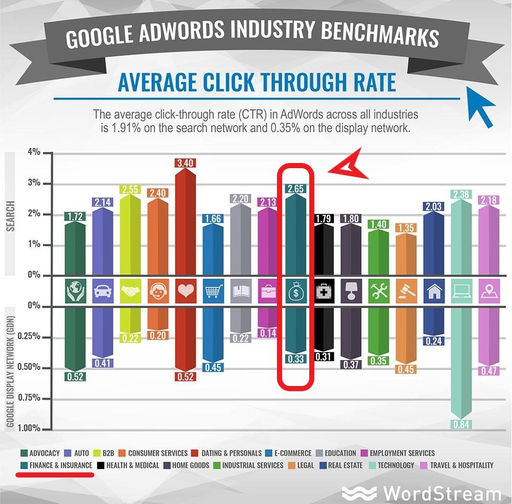 最佳財務規劃師社交媒體活動的 5 個提示