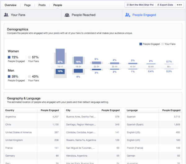 最佳財務規劃師社交媒體活動的 5 個提示