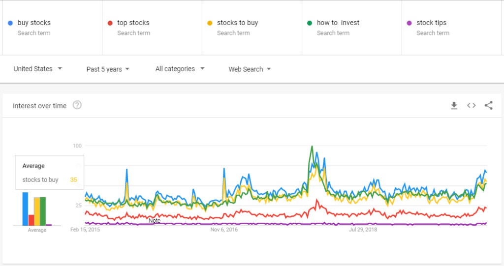 最佳財務規劃師社交媒體活動的 5 個提示