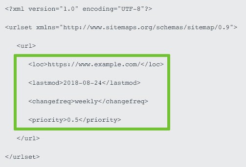 ¿Qué es un mapa del sitio XML?