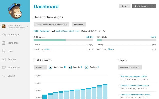 Сколько на самом деле стоит WordPress