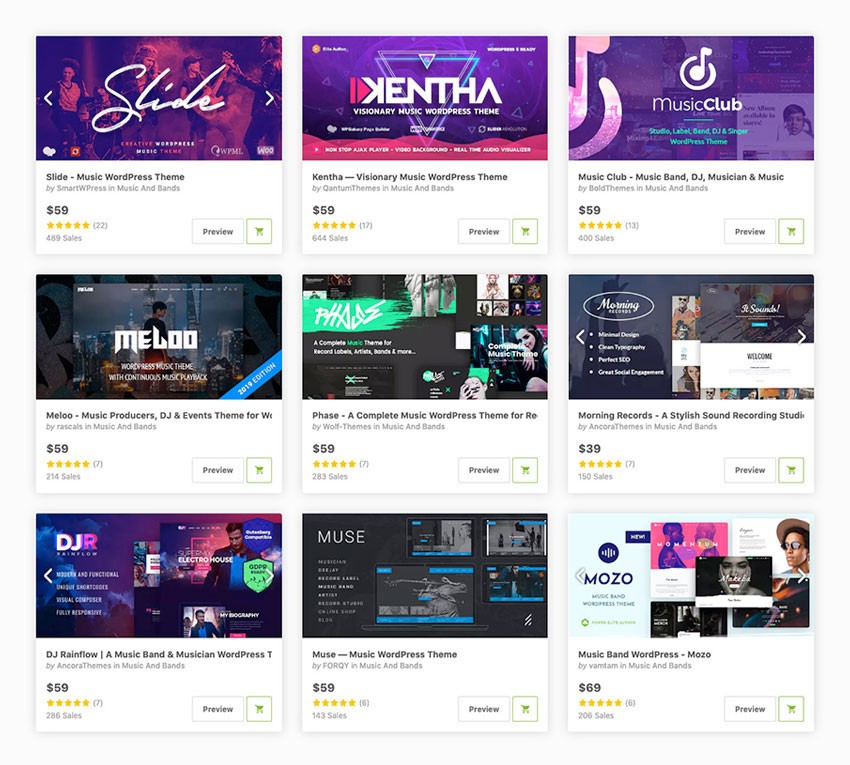 Сколько на самом деле стоит WordPress