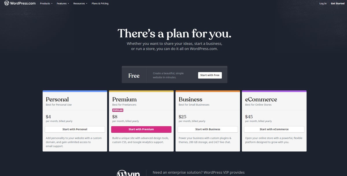 Сколько на самом деле стоит WordPress