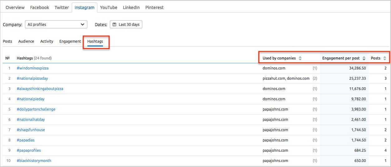 將促進您的業務的社交媒體標籤