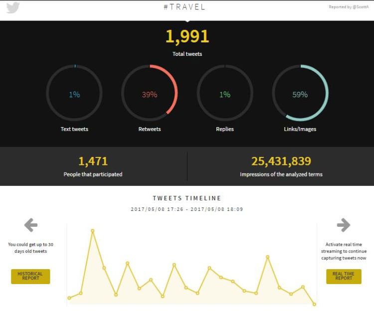 將促進您的業務的社交媒體標籤