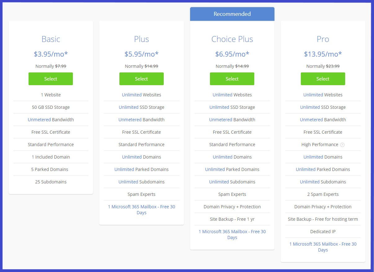 Yeni başlayanlar için bir wordpress web sitesi nasıl oluşturulur