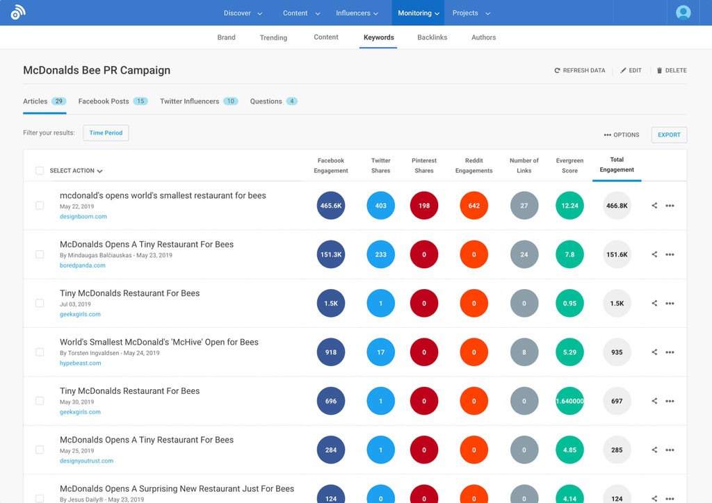 行之有效的 B2B 社交媒體營銷策略!