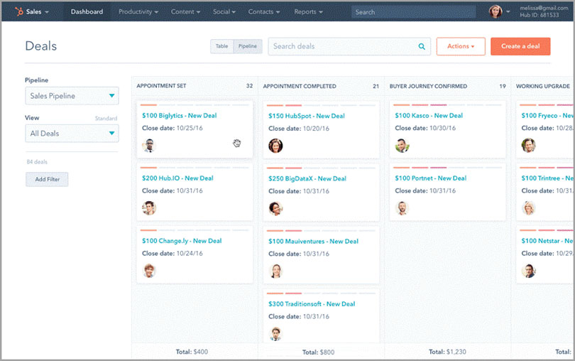 Come aumentare i lead B2B con il marketing digitale basato su CRM
