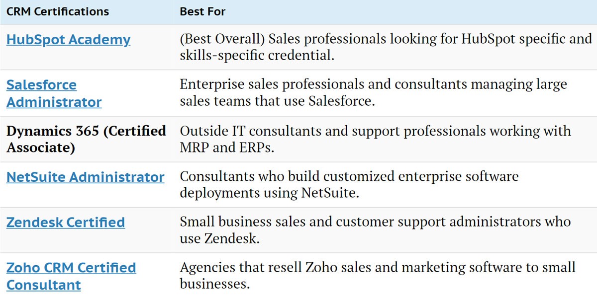 Come aumentare i lead B2B con il marketing digitale basato su CRM