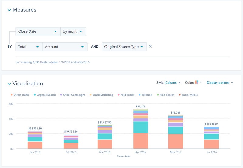 Come aumentare i lead B2B con il marketing digitale basato su CRM