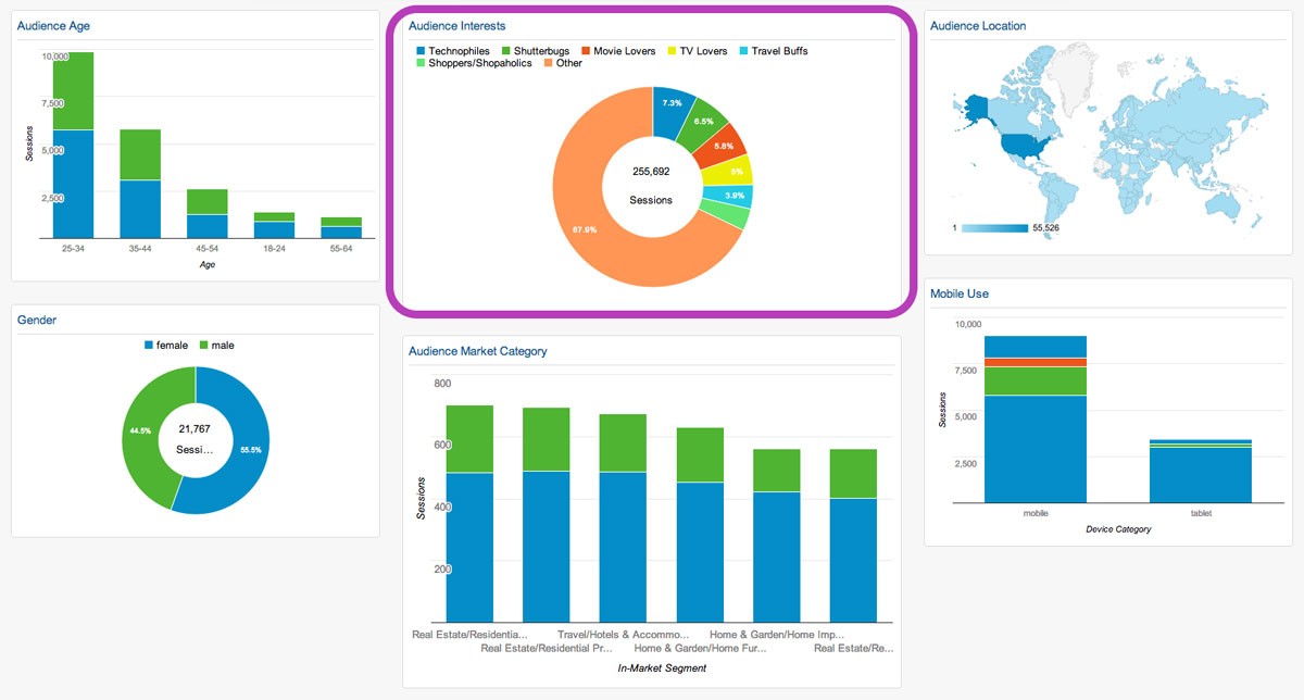 Come aumentare i lead B2B con il marketing digitale basato su CRM