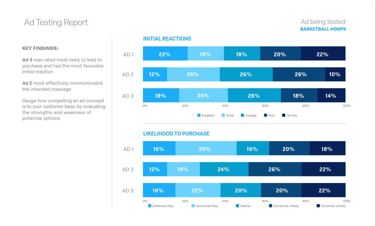 Come scalare con successo il tuo business