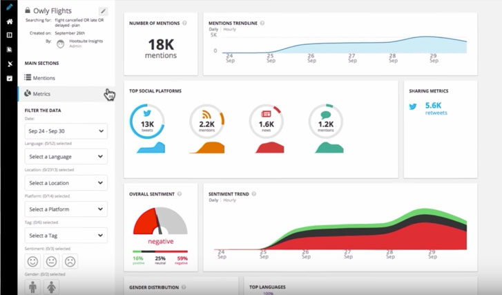 完整的小型企業社交媒體指南