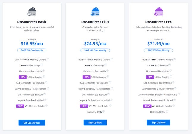 En İyi 5 En İyi Yönetilen WordPress Barındırma Hizmeti