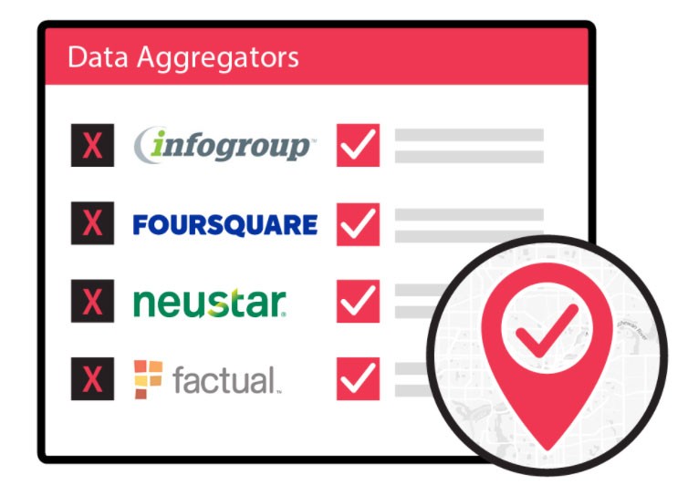 あなたのビジネスのためのローカル引用